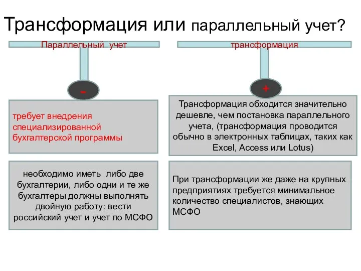 Параллельный учет трансформация Трансформация обходится значительно дешевле, чем постановка параллельного учета,