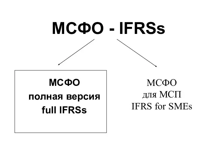 МСФО полная версия full IFRSs МСФО - IFRSs МСФО для МСП IFRS for SMEs