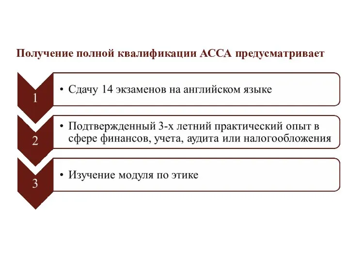 spbu.ru Получение полной квалификации АССА предусматривает