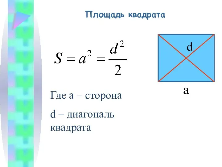 Площадь квадрата Где a – сторона d – диагональ квадрата a d