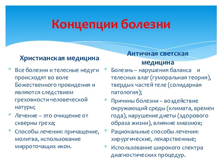 Концепции болезни Христианская медицина Все болезни и телесные недуги происходят во