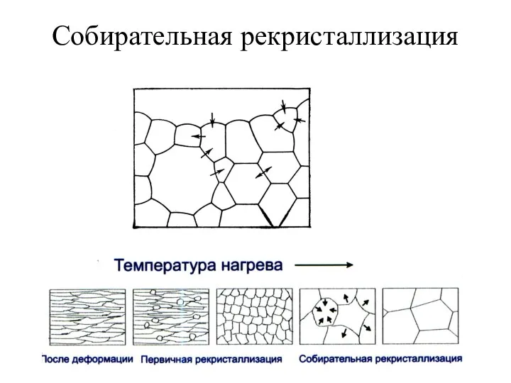 Собирательная рекристаллизация