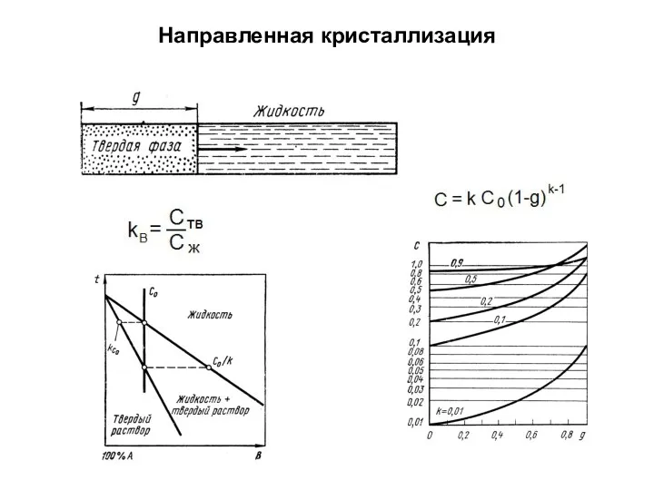 Направленная кристаллизация