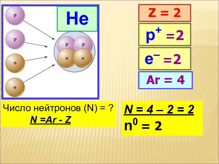 He Z = 2 Ar = 4 р+ =2 Число нейтронов