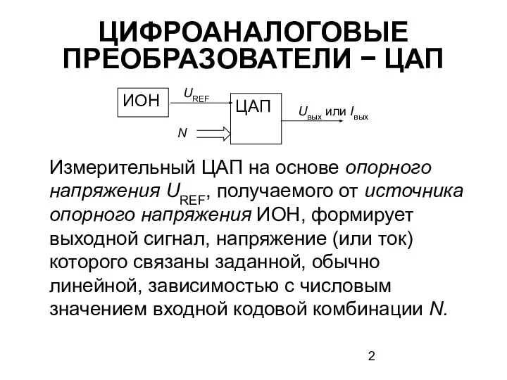 ЦИФРОАНАЛОГОВЫЕ ПРЕОБРАЗОВАТЕЛИ − ЦАП Измерительный ЦАП на основе опорного напряжения UREF,