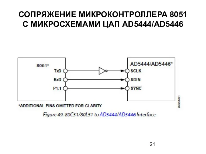 СОПРЯЖЕНИЕ МИКРОКОНТРОЛЛЕРА 8051 С МИКРОСХЕМАМИ ЦАП AD5444/AD5446