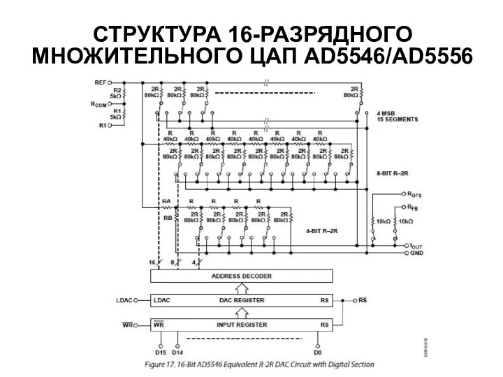 СТРУКТУРА 16-РАЗРЯДНОГО МНОЖИТЕЛЬНОГО ЦАП AD5546/AD5556