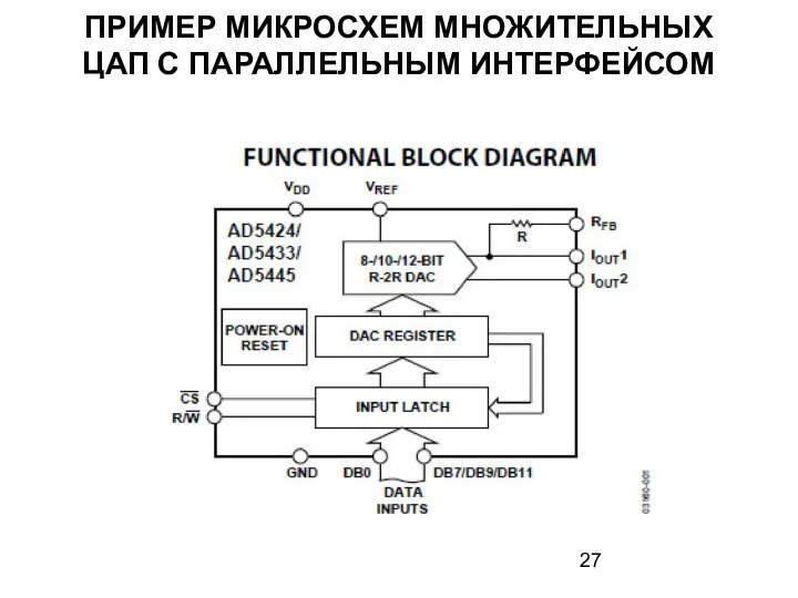 ПРИМЕР МИКРОСХЕМ МНОЖИТЕЛЬНЫХ ЦАП С ПАРАЛЛЕЛЬНЫМ ИНТЕРФЕЙСОМ