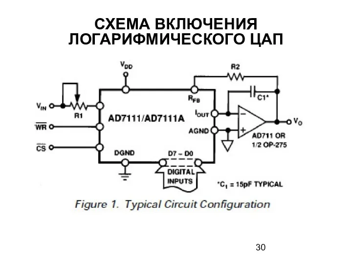 СХЕМА ВКЛЮЧЕНИЯ ЛОГАРИФМИЧЕСКОГО ЦАП