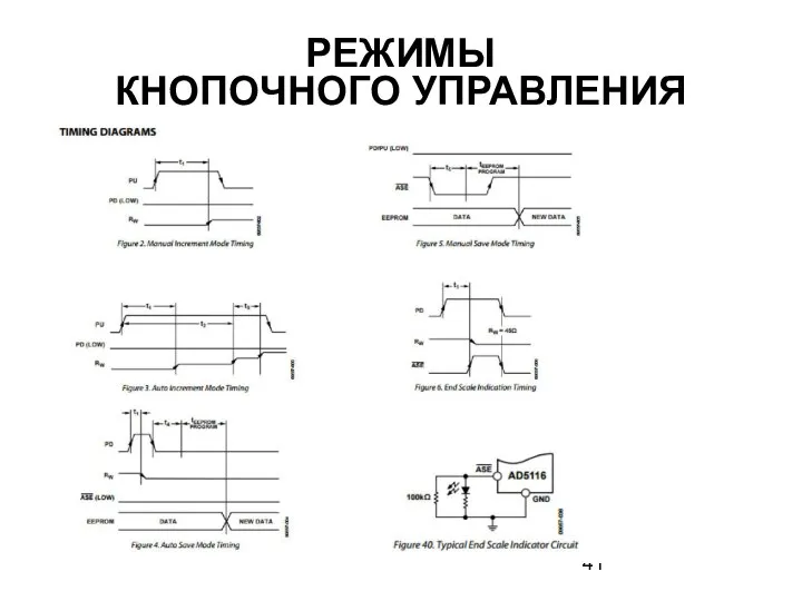 РЕЖИМЫ КНОПОЧНОГО УПРАВЛЕНИЯ