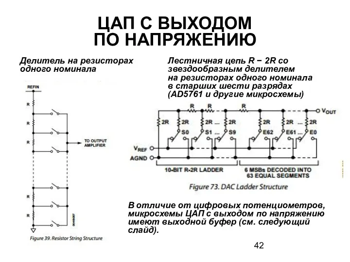 ЦАП С ВЫХОДОМ ПО НАПРЯЖЕНИЮ Делитель на резисторах одного номинала Лестничная