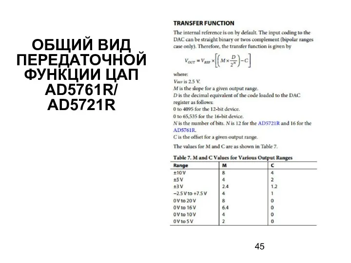 ОБЩИЙ ВИД ПЕРЕДАТОЧНОЙ ФУНКЦИИ ЦАП AD5761R/ AD5721R