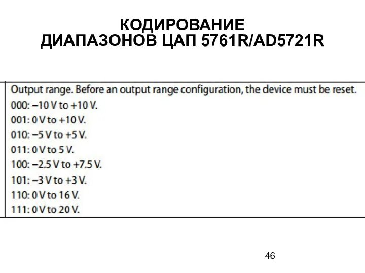 КОДИРОВАНИЕ ДИАПАЗОНОВ ЦАП 5761R/AD5721R