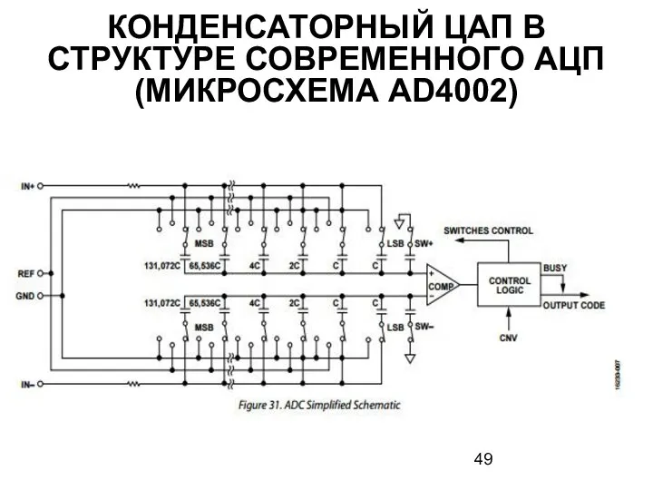 КОНДЕНСАТОРНЫЙ ЦАП В СТРУКТУРЕ СОВРЕМЕННОГО АЦП (МИКРОСХЕМА AD4002)