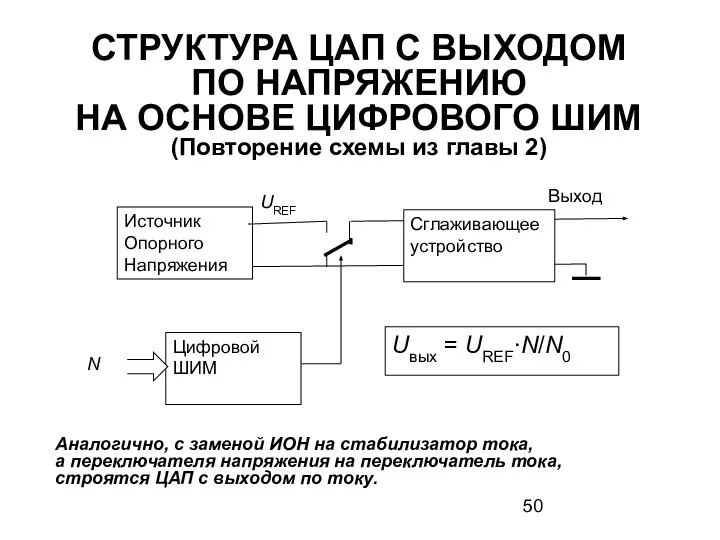 СТРУКТУРА ЦАП С ВЫХОДОМ ПО НАПРЯЖЕНИЮ НА ОСНОВЕ ЦИФРОВОГО ШИМ (Повторение