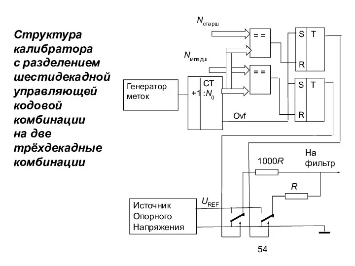 Структура калибратора с разделением шестидекадной управляющей кодовой комбинации на две трёхдекадные комбинации