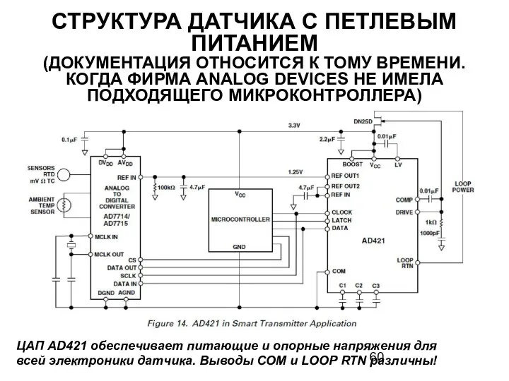 СТРУКТУРА ДАТЧИКА С ПЕТЛЕВЫМ ПИТАНИЕМ (ДОКУМЕНТАЦИЯ ОТНОСИТСЯ К ТОМУ ВРЕМЕНИ. КОГДА