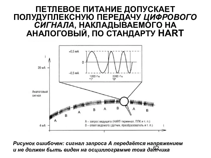 ПЕТЛЕВОЕ ПИТАНИЕ ДОПУСКАЕТ ПОЛУДУПЛЕКСНУЮ ПЕРЕДАЧУ ЦИФРОВОГО СИГНАЛА, НАКЛАДЫВАЕМОГО НА АНАЛОГОВЫЙ, ПО