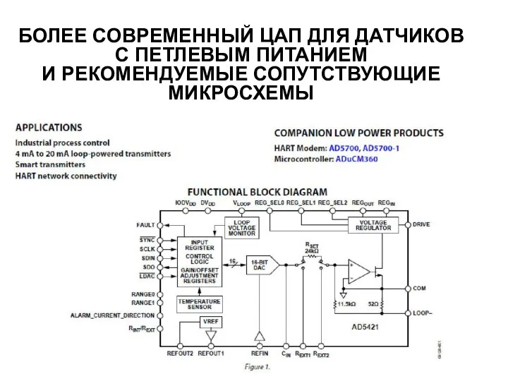 БОЛЕЕ СОВРЕМЕННЫЙ ЦАП ДЛЯ ДАТЧИКОВ С ПЕТЛЕВЫМ ПИТАНИЕМ И РЕКОМЕНДУЕМЫЕ СОПУТСТВУЮЩИЕ МИКРОСХЕМЫ