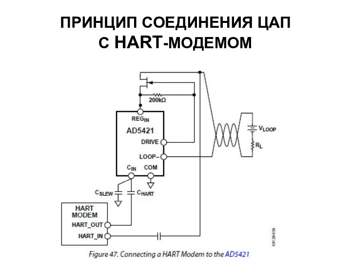 ПРИНЦИП СОЕДИНЕНИЯ ЦАП С HART-МОДЕМОМ