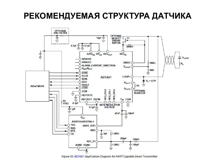 РЕКОМЕНДУЕМАЯ СТРУКТУРА ДАТЧИКА