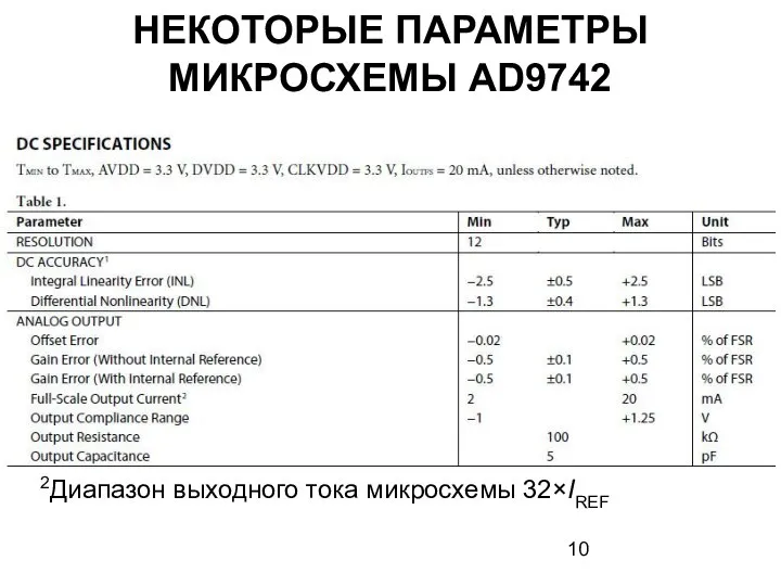 НЕКОТОРЫЕ ПАРАМЕТРЫ МИКРОСХЕМЫ AD9742 2Диапазон выходного тока микросхемы 32×IREF