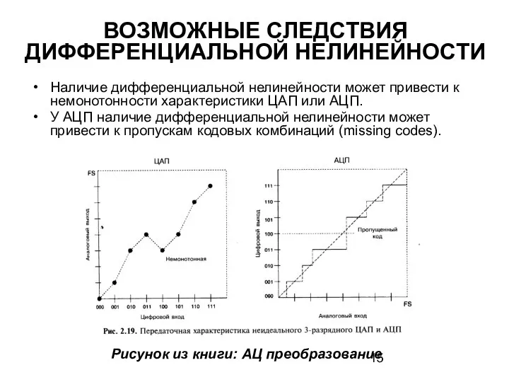 ВОЗМОЖНЫЕ СЛЕДСТВИЯ ДИФФЕРЕНЦИАЛЬНОЙ НЕЛИНЕЙНОСТИ Наличие дифференциальной нелинейности может привести к немонотонности