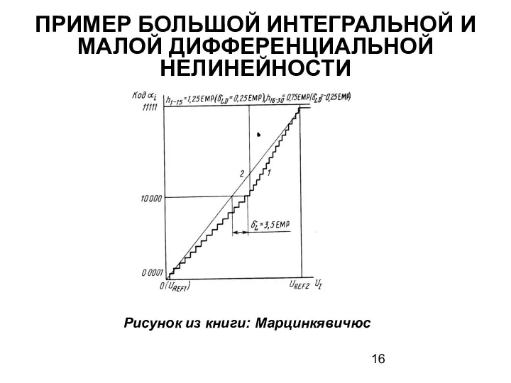 ПРИМЕР БОЛЬШОЙ ИНТЕГРАЛЬНОЙ И МАЛОЙ ДИФФЕРЕНЦИАЛЬНОЙ НЕЛИНЕЙНОСТИ Рисунок из книги: Марцинкявичюс