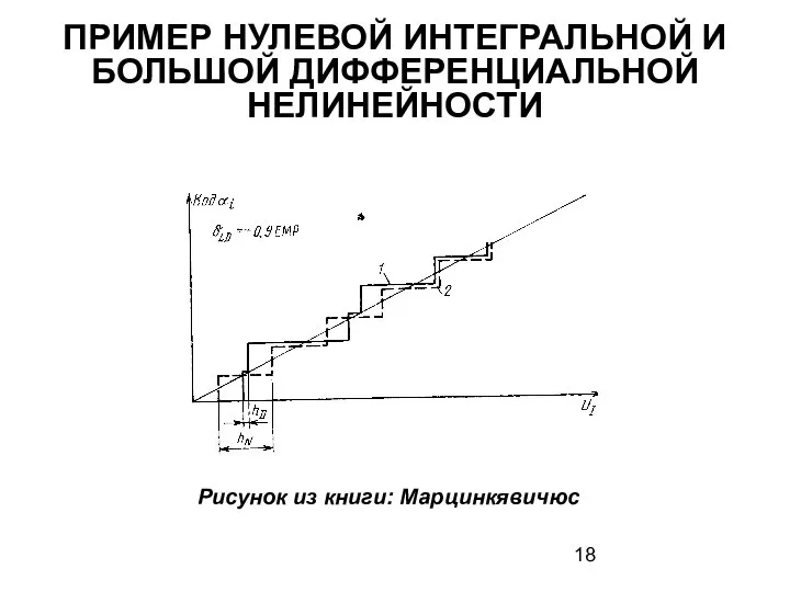 ПРИМЕР НУЛЕВОЙ ИНТЕГРАЛЬНОЙ И БОЛЬШОЙ ДИФФЕРЕНЦИАЛЬНОЙ НЕЛИНЕЙНОСТИ Рисунок из книги: Марцинкявичюс