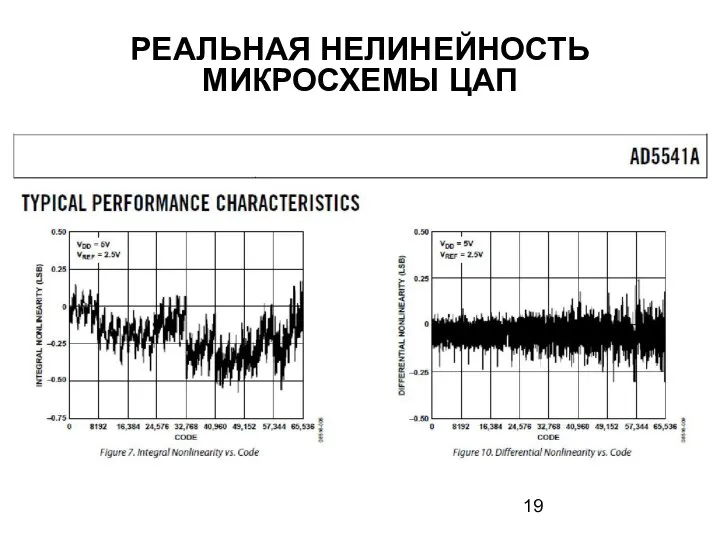 РЕАЛЬНАЯ НЕЛИНЕЙНОСТЬ МИКРОСХЕМЫ ЦАП