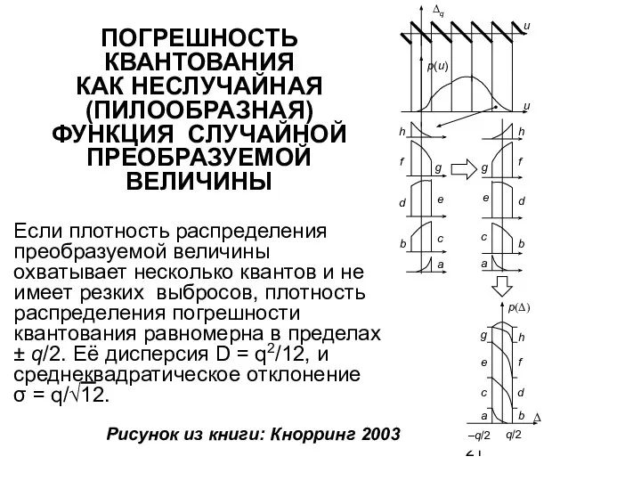 ПОГРЕШНОСТЬ КВАНТОВАНИЯ КАК НЕСЛУЧАЙНАЯ (ПИЛООБРАЗНАЯ) ФУНКЦИЯ СЛУЧАЙНОЙ ПРЕОБРАЗУЕМОЙ ВЕЛИЧИНЫ Если плотность