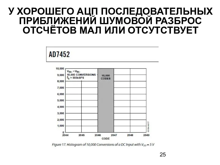 У ХОРОШЕГО АЦП ПОСЛЕДОВАТЕЛЬНЫХ ПРИБЛИЖЕНИЙ ШУМОВОЙ РАЗБРОС ОТСЧЁТОВ МАЛ ИЛИ ОТСУТСТВУЕТ