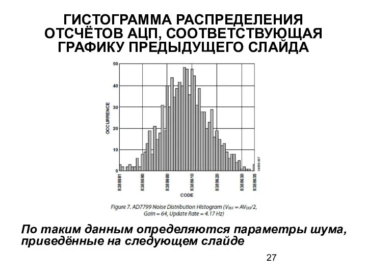 ГИСТОГРАММА РАСПРЕДЕЛЕНИЯ ОТСЧЁТОВ АЦП, СООТВЕТСТВУЮЩАЯ ГРАФИКУ ПРЕДЫДУЩЕГО СЛАЙДА По таким данным