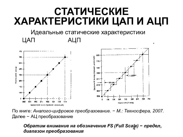 СТАТИЧЕСКИЕ ХАРАКТЕРИСТИКИ ЦАП И АЦП Идеальные статические характеристики ЦАП АЦП По