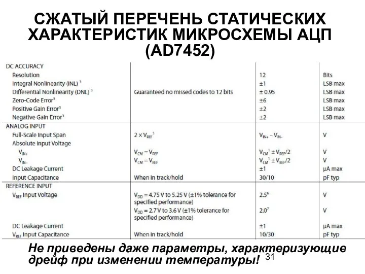 СЖАТЫЙ ПЕРЕЧЕНЬ СТАТИЧЕСКИХ ХАРАКТЕРИСТИК МИКРОСХЕМЫ АЦП (AD7452) Не приведены даже параметры, характеризующие дрейф при изменении температуры!