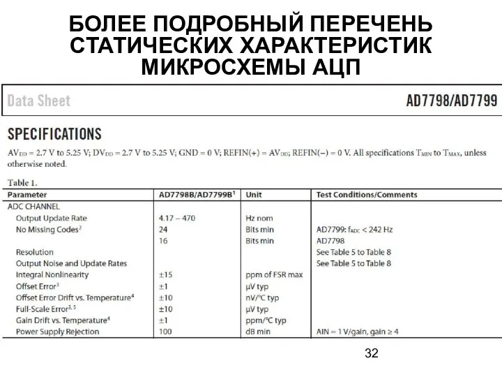 БОЛЕЕ ПОДРОБНЫЙ ПЕРЕЧЕНЬ СТАТИЧЕСКИХ ХАРАКТЕРИСТИК МИКРОСХЕМЫ АЦП