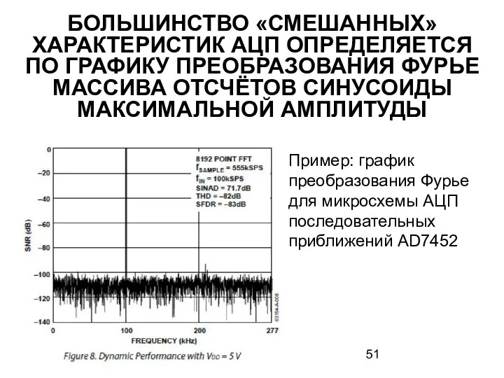 БОЛЬШИНСТВО «СМЕШАННЫХ» ХАРАКТЕРИСТИК АЦП ОПРЕДЕЛЯЕТСЯ ПО ГРАФИКУ ПРЕОБРАЗОВАНИЯ ФУРЬЕ МАССИВА ОТСЧЁТОВ