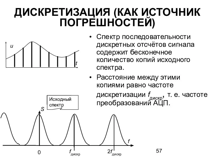 ДИСКРЕТИЗАЦИЯ (КАК ИСТОЧНИК ПОГРЕШНОСТЕЙ) Спектр последовательности дискретных отсчётов сигнала содержит бесконечное