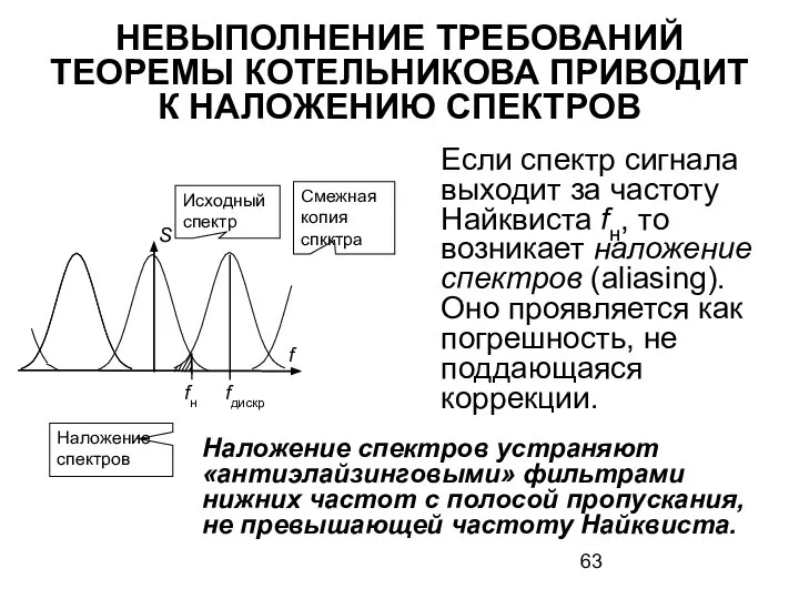 НЕВЫПОЛНЕНИЕ ТРЕБОВАНИЙ ТЕОРЕМЫ КОТЕЛЬНИКОВА ПРИВОДИТ К НАЛОЖЕНИЮ СПЕКТРОВ Если спектр сигнала