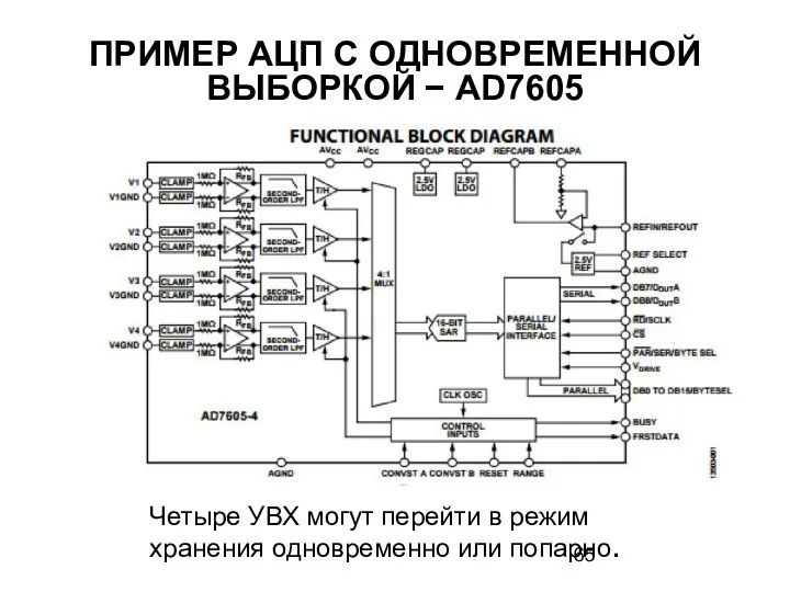 ПРИМЕР АЦП С ОДНОВРЕМЕННОЙ ВЫБОРКОЙ − AD7605 Четыре УВХ могут перейти