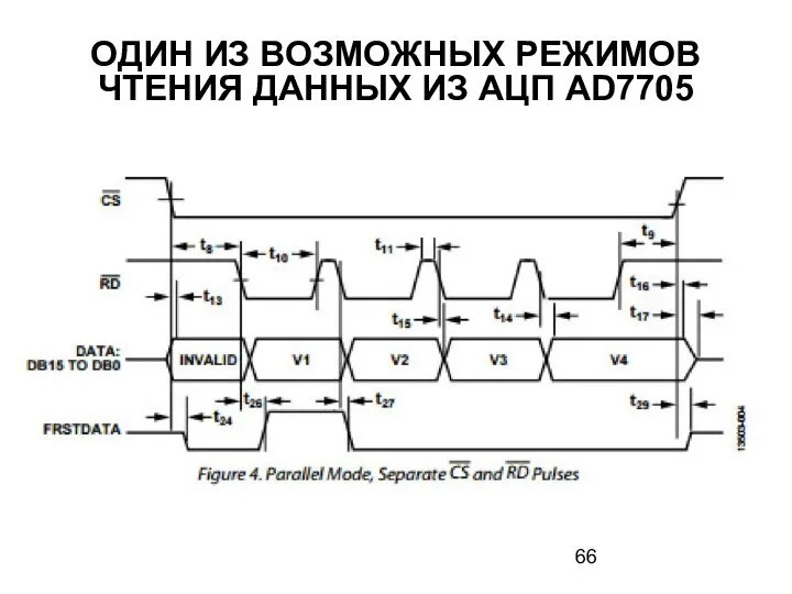 ОДИН ИЗ ВОЗМОЖНЫХ РЕЖИМОВ ЧТЕНИЯ ДАННЫХ ИЗ АЦП AD7705