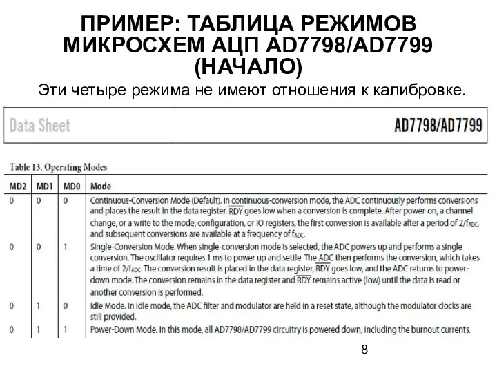 ПРИМЕР: ТАБЛИЦА РЕЖИМОВ МИКРОСХЕМ АЦП AD7798/AD7799 (НАЧАЛО) Эти четыре режима не имеют отношения к калибровке.