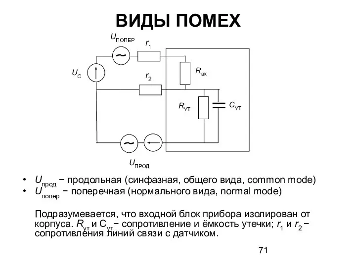 ВИДЫ ПОМЕХ Uпрод − продольная (синфазная, общего вида, common mode) Uпопер