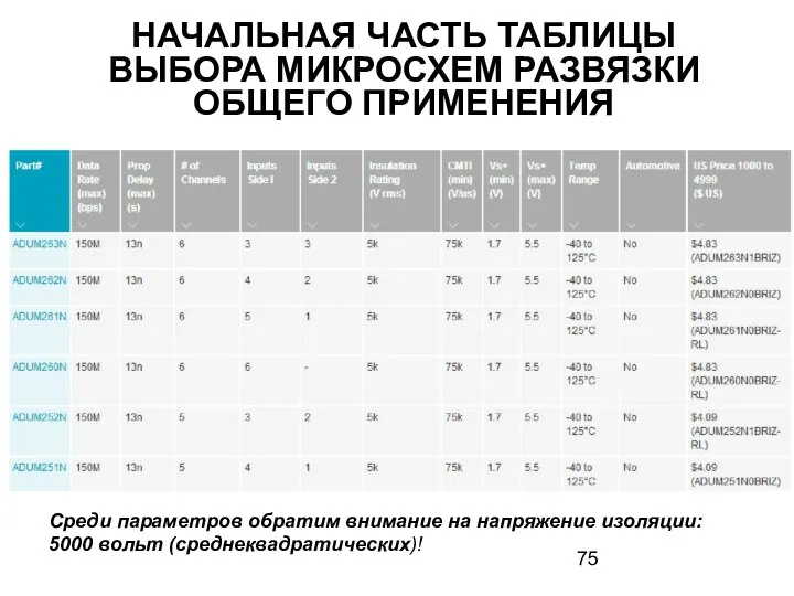 НАЧАЛЬНАЯ ЧАСТЬ ТАБЛИЦЫ ВЫБОРА МИКРОСХЕМ РАЗВЯЗКИ ОБЩЕГО ПРИМЕНЕНИЯ Среди параметров обратим