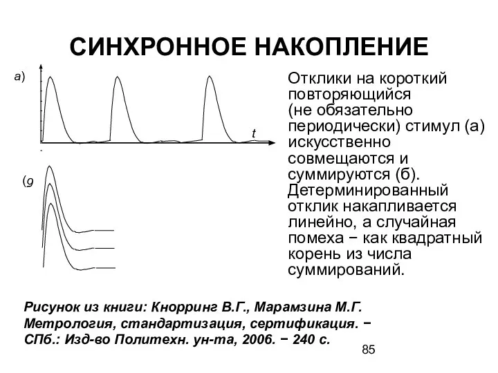 СИНХРОННОЕ НАКОПЛЕНИЕ Рисунок из книги: Кнорринг В.Г., Марамзина М.Г. Метрология, стандартизация,