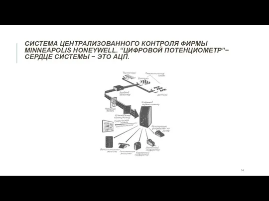 СИСТЕМА ЦЕНТРАЛИЗОВАННОГО КОНТРОЛЯ ФИРМЫ MINNEAPOLIS HONEYWELL. “ЦИФРОВОЙ ПОТЕНЦИОМЕТР”− СЕРДЦЕ СИСТЕМЫ − ЭТО АЦП.