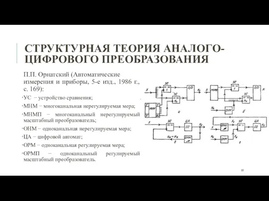 СТРУКТУРНАЯ ТЕОРИЯ АНАЛОГО-ЦИФРОВОГО ПРЕОБРАЗОВАНИЯ П.П. Орнатский (Автоматические измерения и приборы, 5-е