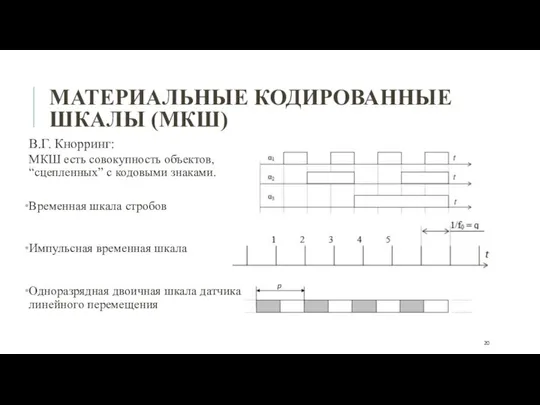 МАТЕРИАЛЬНЫЕ КОДИРОВАННЫЕ ШКАЛЫ (МКШ) В.Г. Кнорринг: МКШ есть совокупность объектов, “сцепленных”