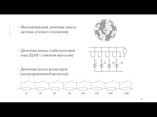 Многоразрядная двоичная шкала датчика углового положения Двоичная шкала стабилизаторов тока (ЦАП