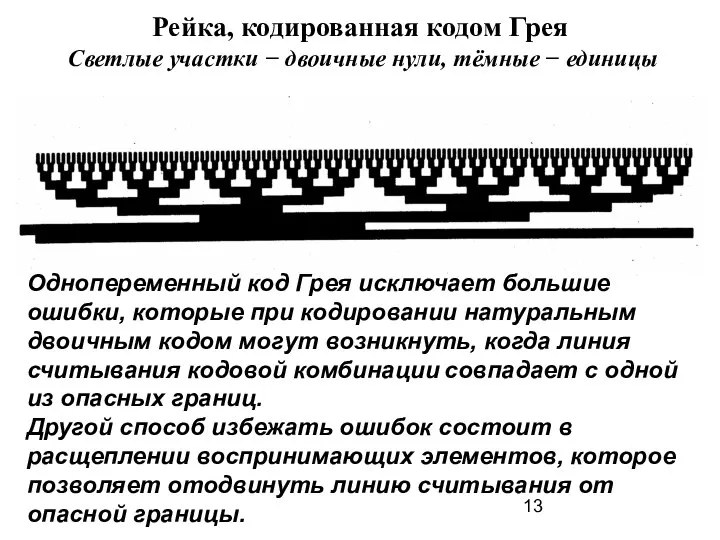 Рейка, кодированная кодом Грея Светлые участки − двоичные нули, тёмные −